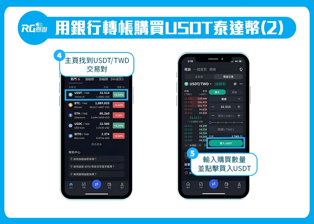 RG富遊，銀行轉帳購買USDT2