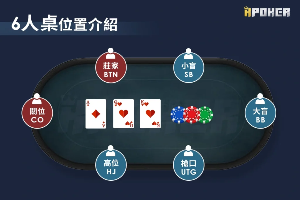 德州撲克位置:6人桌