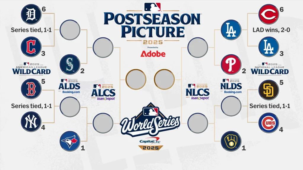 2025 MLB季後賽對戰組合