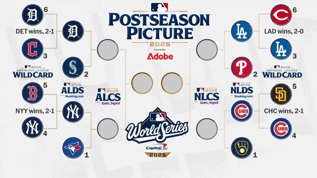 2025 MLB季後賽對戰組合
