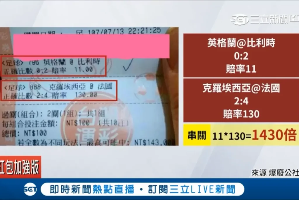 台灣運彩也有開放"波膽"玩法,不過使用名稱是:正確比數,2022世足就有民眾串關中千倍!