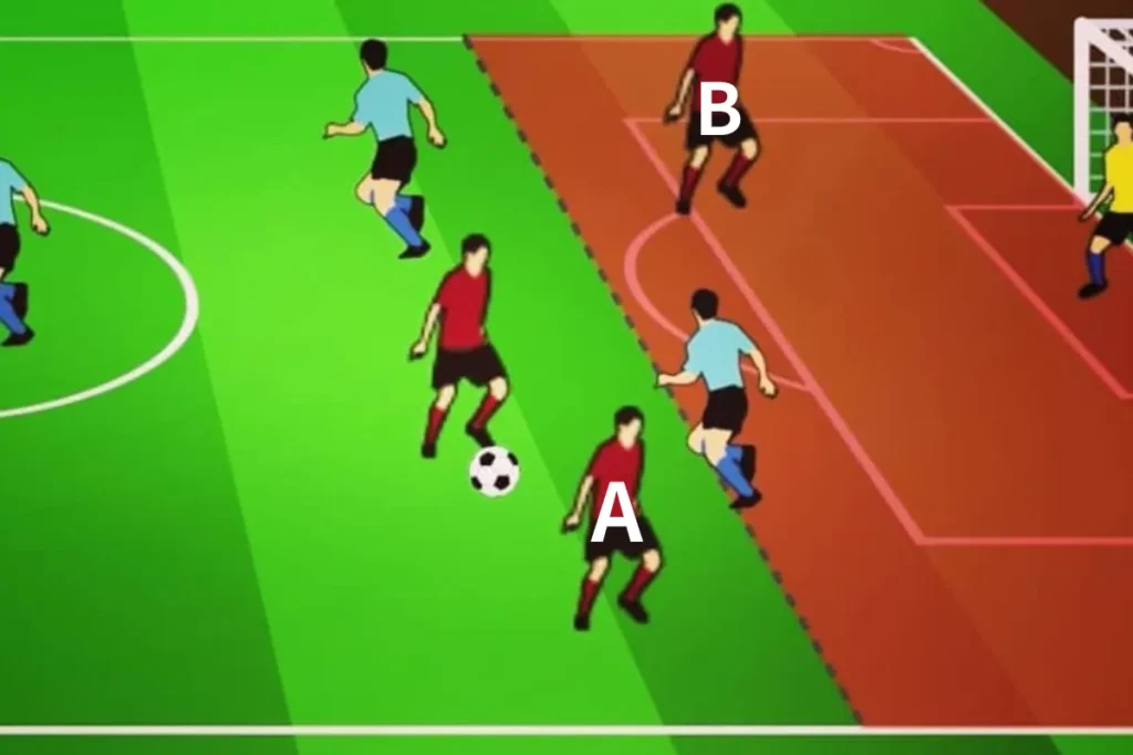 紅隊傳給 A 隊員不構成越位，但是傳給 B 隊員則是越位