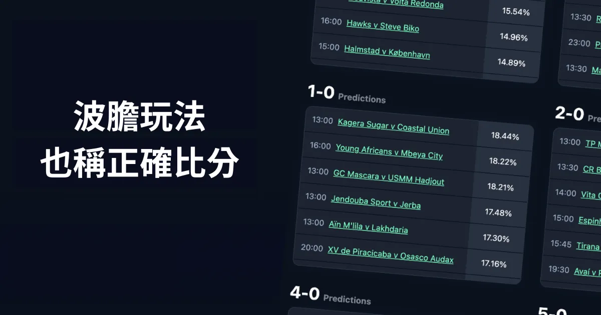 【波膽玩法教學】小資族搏高賠的秘密!如何用「正確比分」看懂足球賽事的劇本?