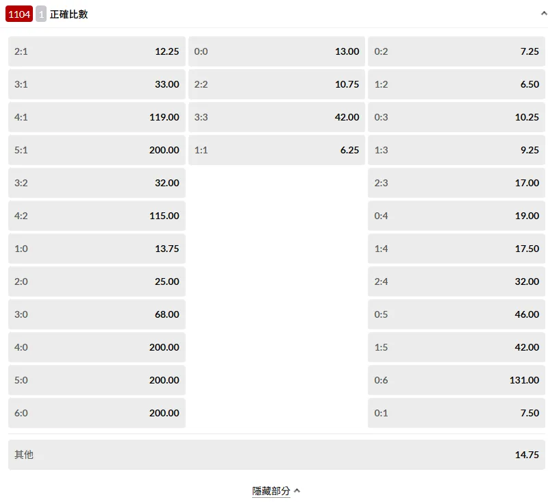 波膽|正確比分的賠率選項